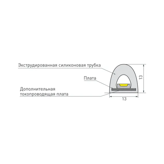 Фото #5 товара Светодиодная лента герметичная RTW-PWT-A180-13mm 24V Day4000 (14.4 W/m, IP67, 2835, 5m) (Arlight, 14.4 Вт/м, IP67)